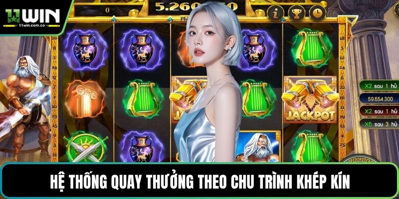 Hệ thống quay thưởng theo chu trình khép kín